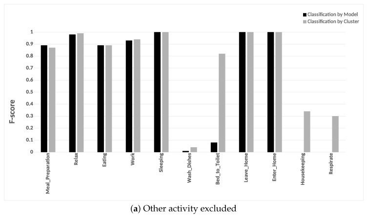 Figure 24