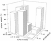 FIG. 8
