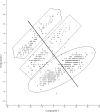 FIG. 5.