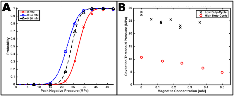 Figure 7: