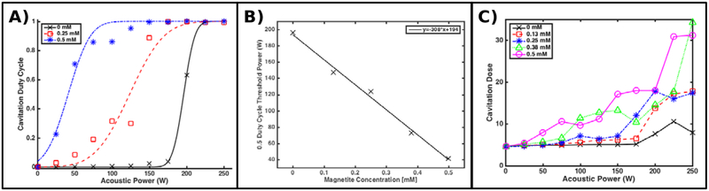 Figure 6: