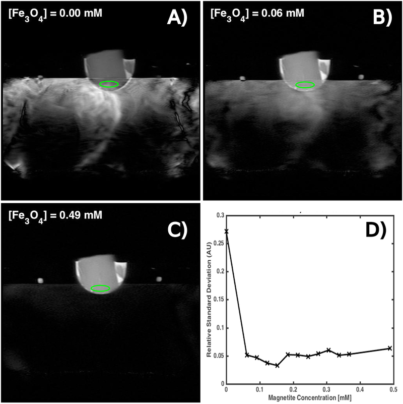 Figure 4: