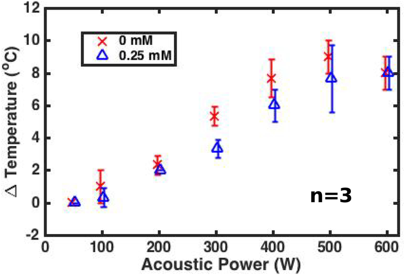 Figure 5: