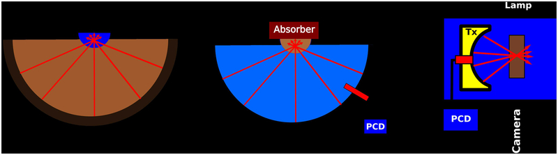 Figure 2: