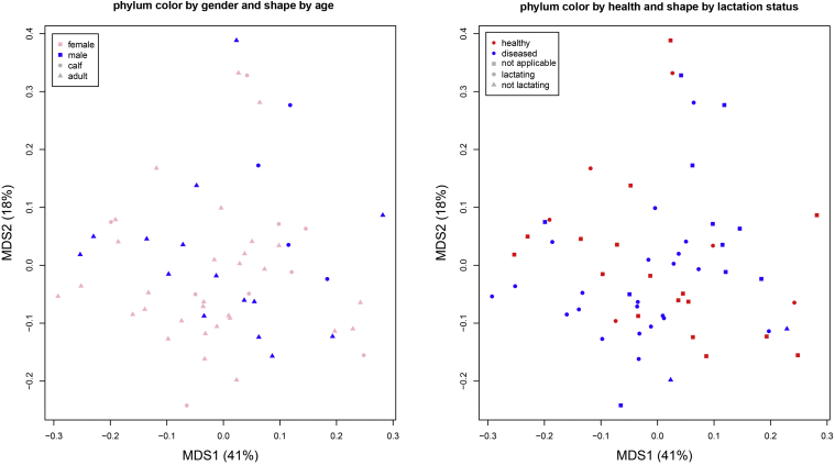 Figure 5