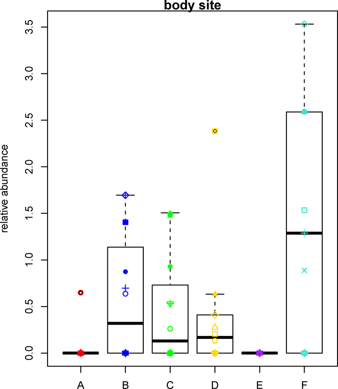 Figure 6