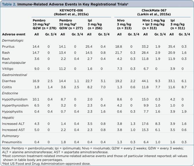 Table 2