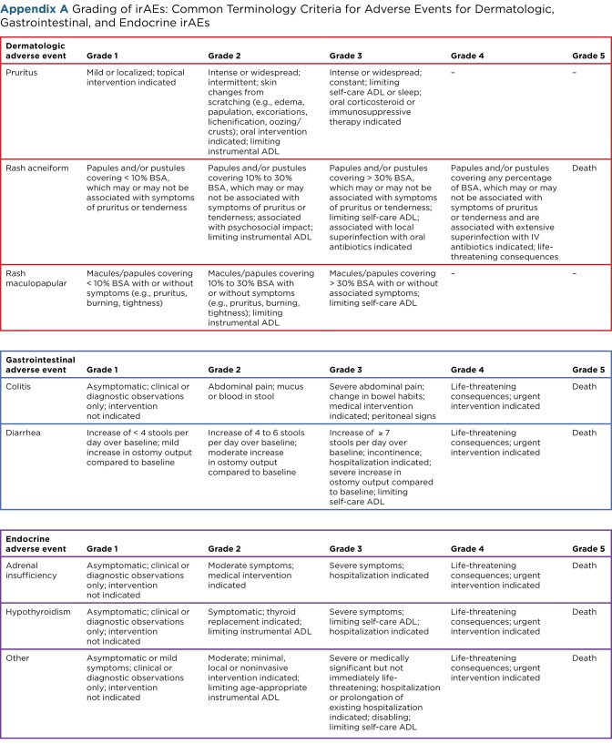 Appendix A