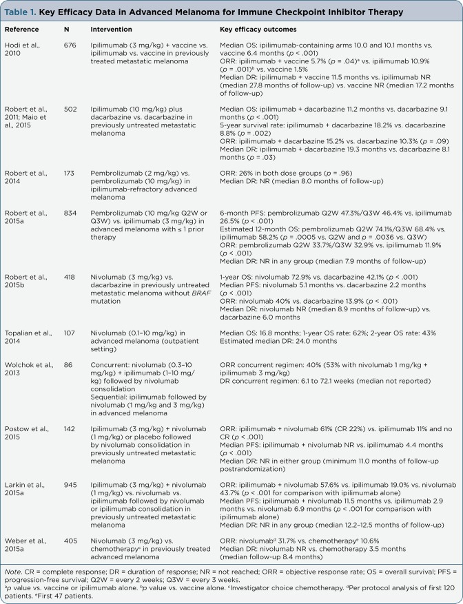 Table 1