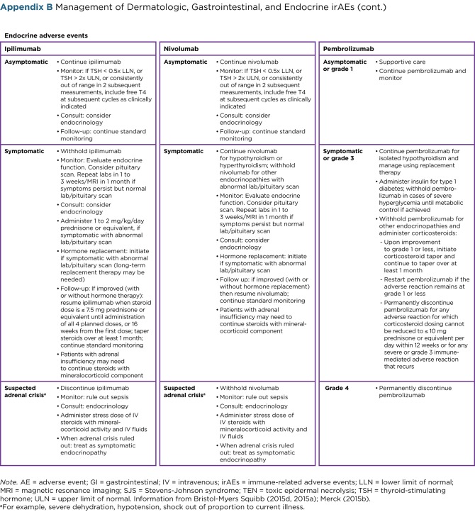 Appendix B