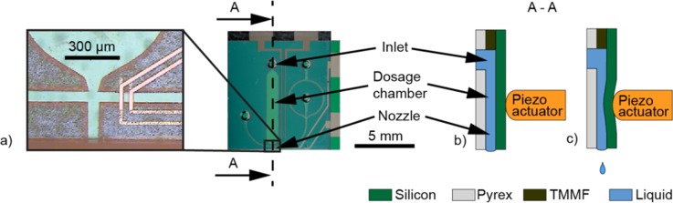 FIG. 2.