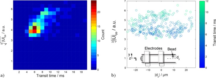 FIG. 7.