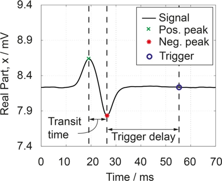 FIG. 4.