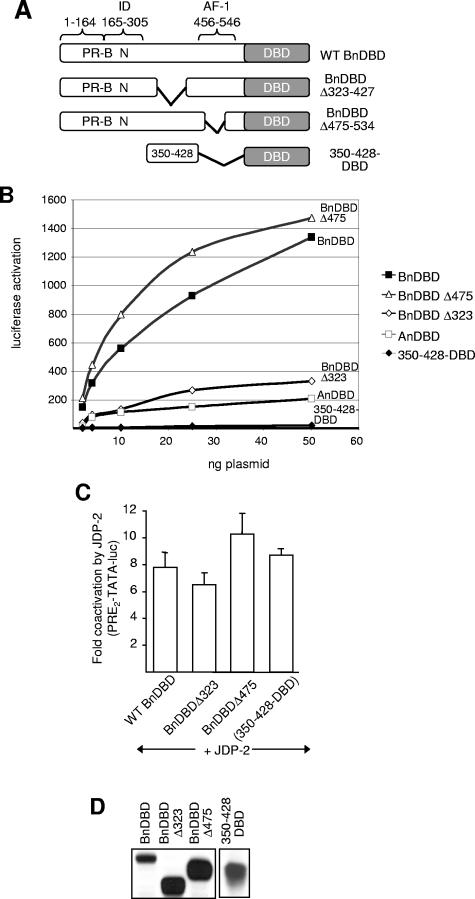 FIG. 8.