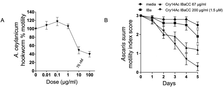 Fig 7