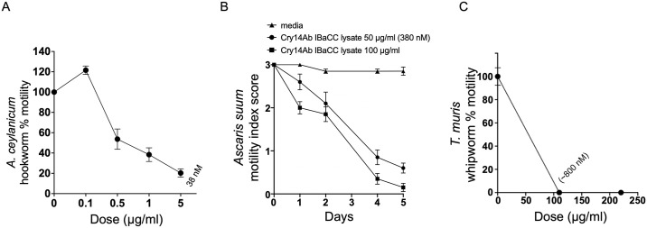 Fig 3