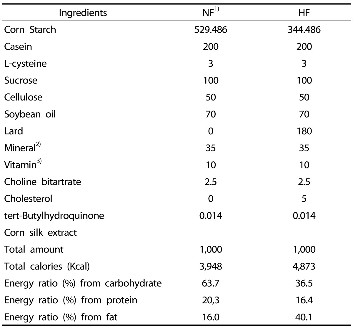 graphic file with name nrp-10-501-i001.jpg