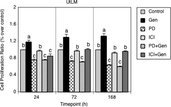 Figure 6: