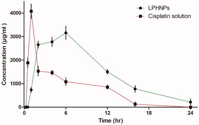 Figure 5.