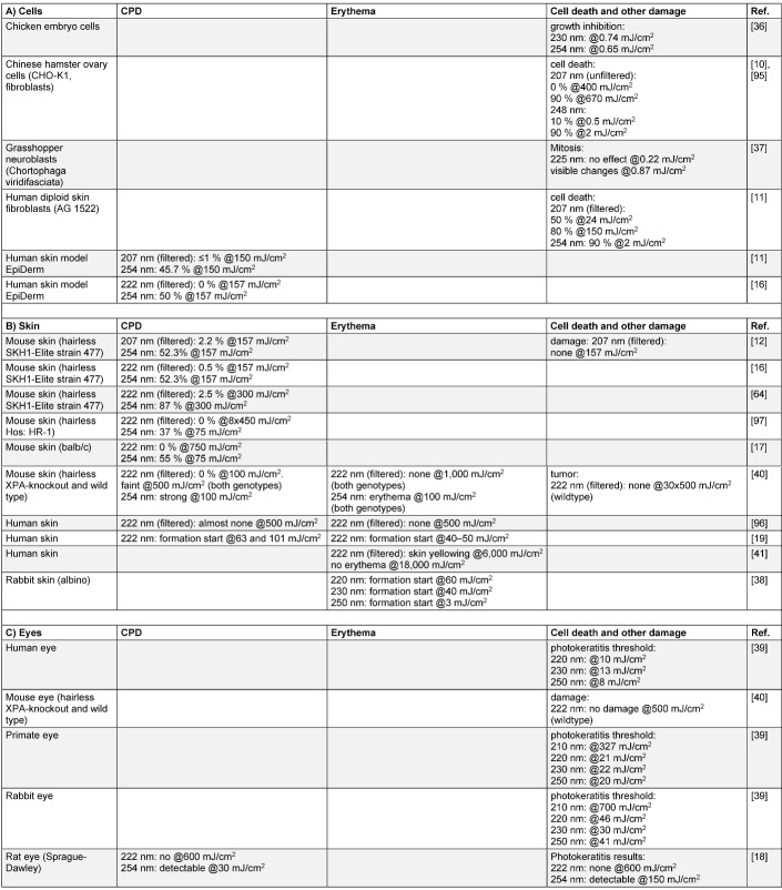 Table 2