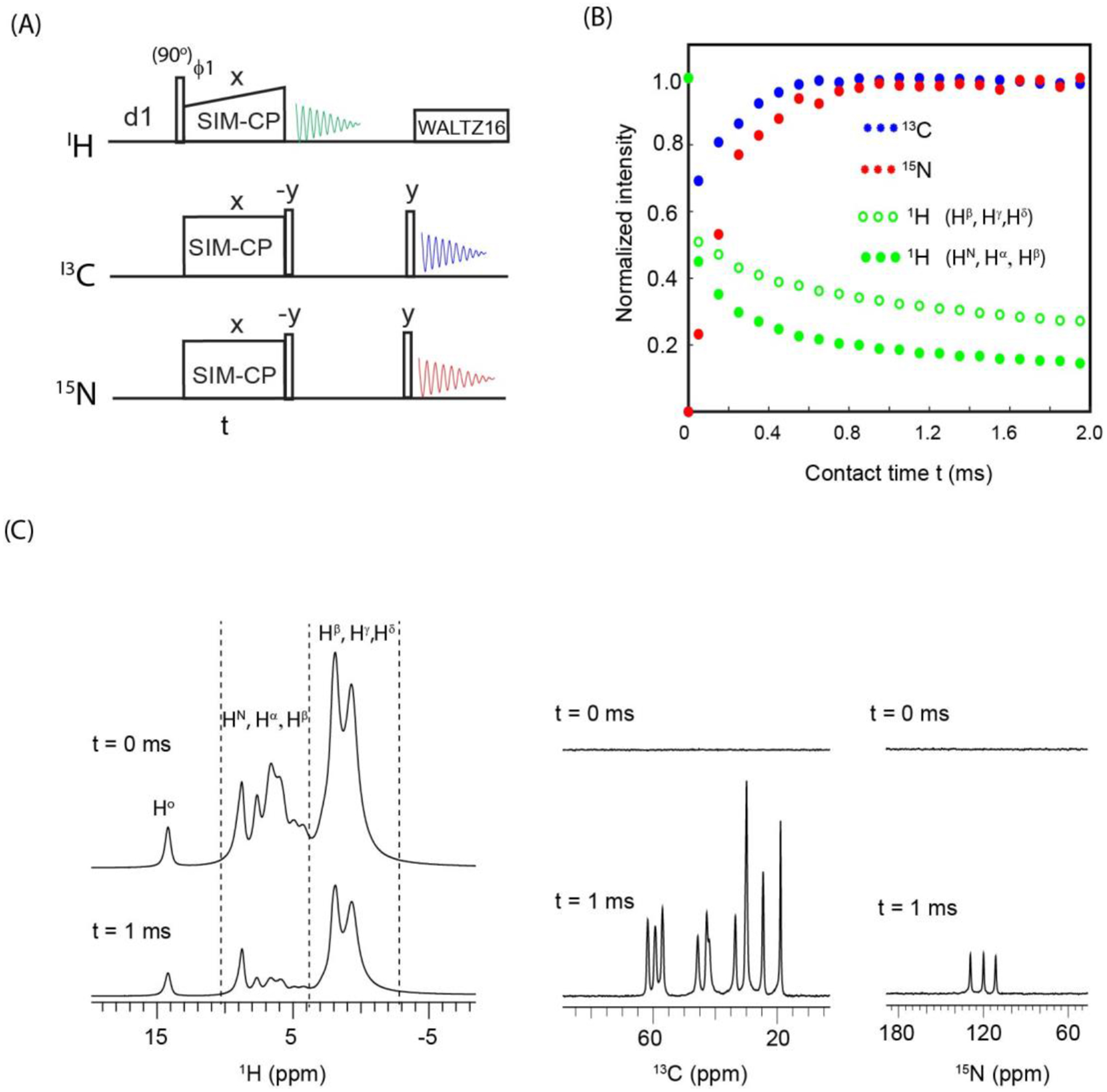 Figure 6: