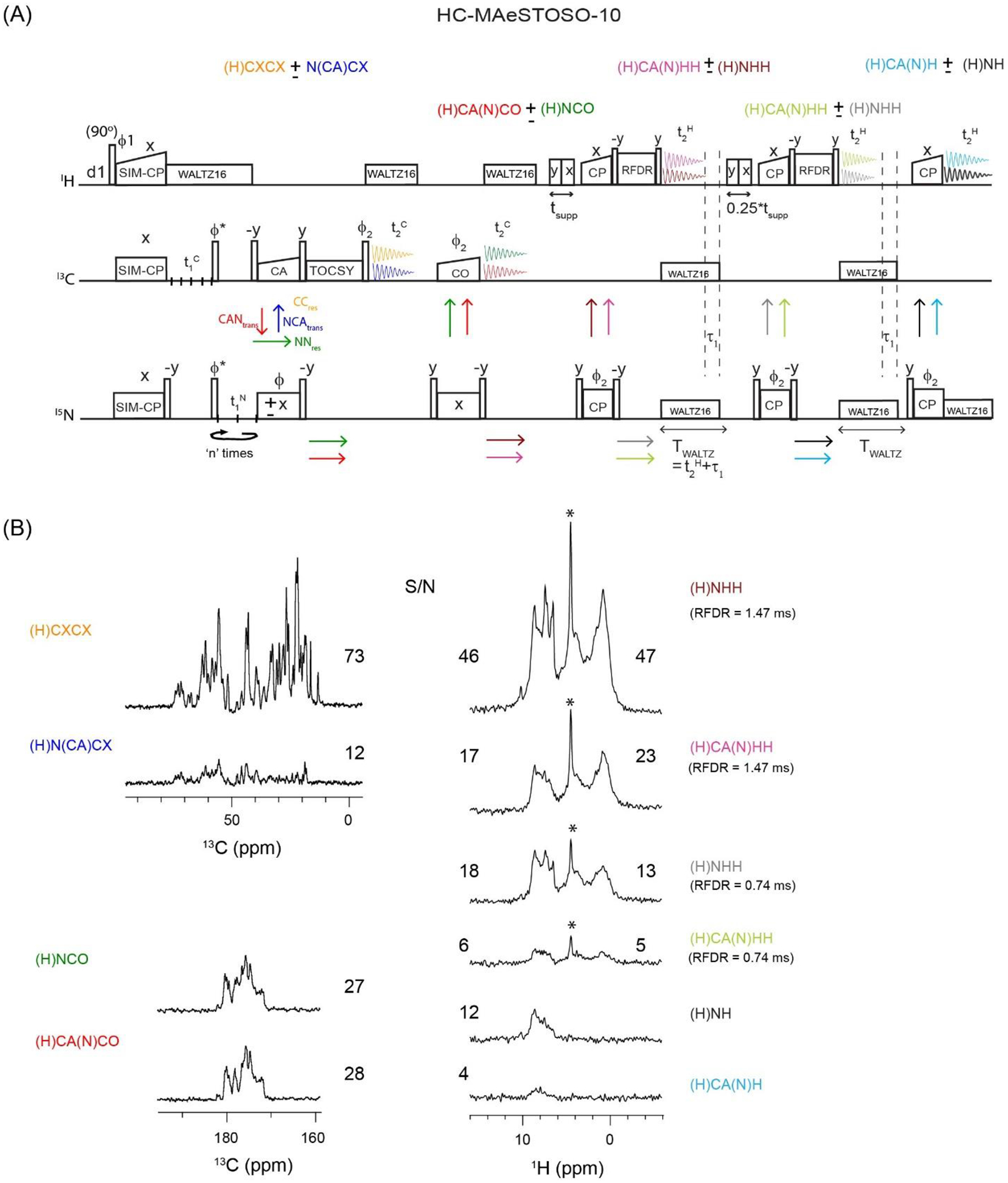 Figure 5: