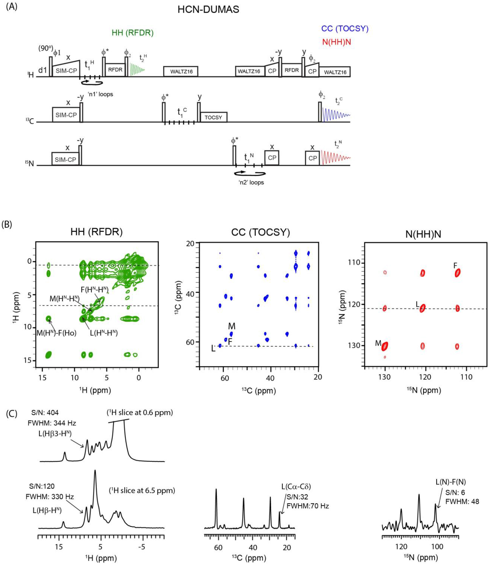 Figure 7: