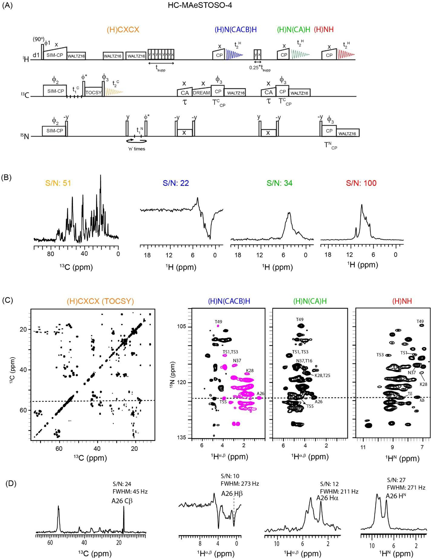 Figure 4: