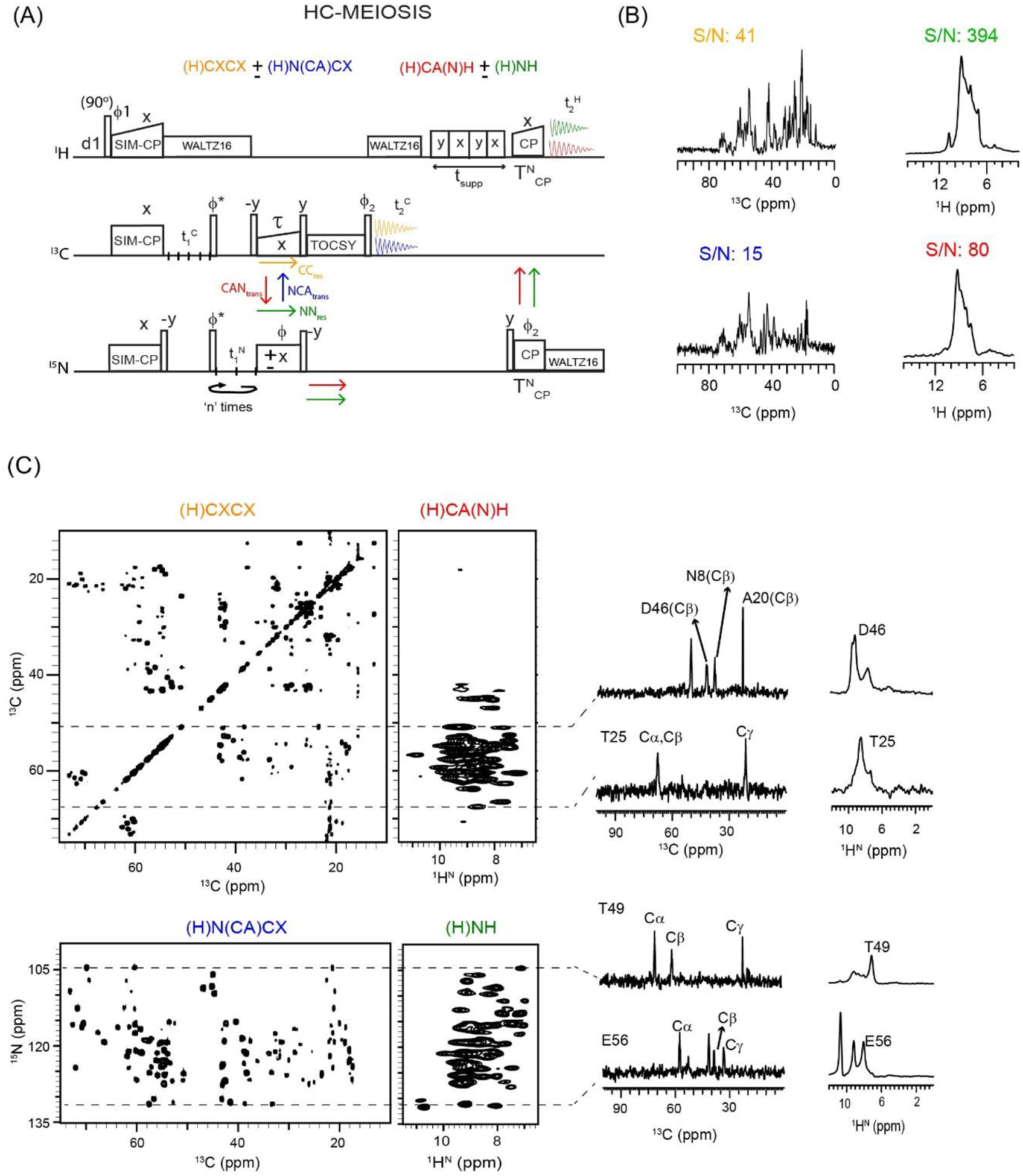 Figure 3: