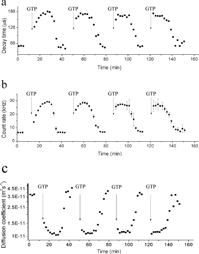 FIGURE 4.