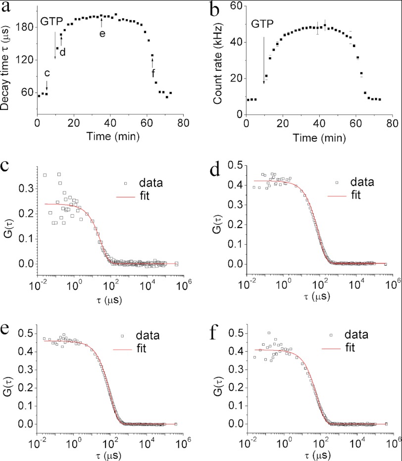 FIGURE 1.