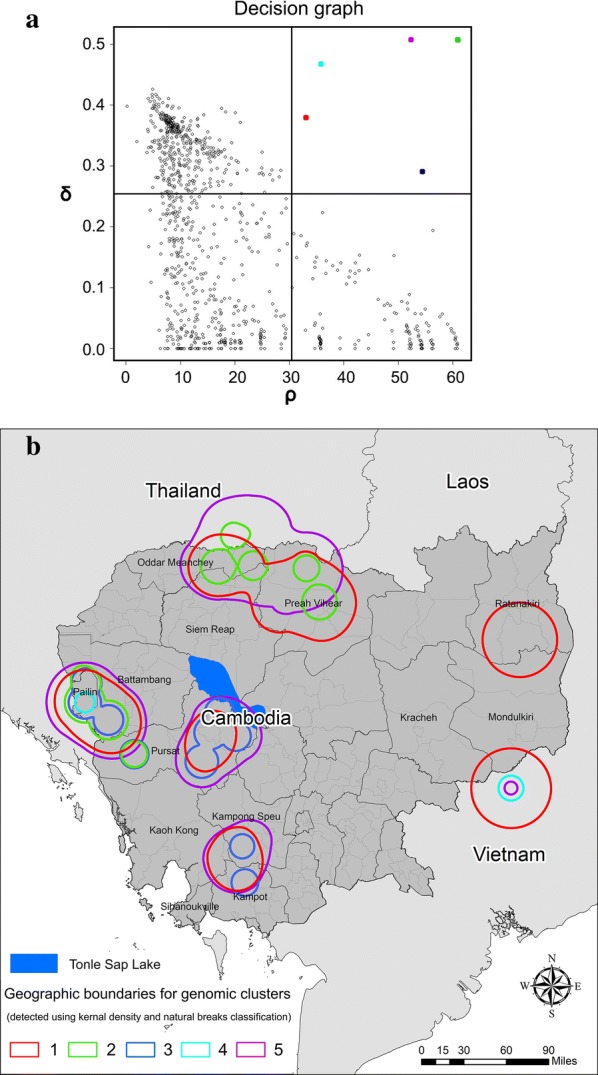 Fig. 3