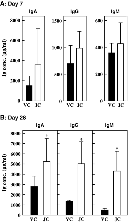 Fig. 4