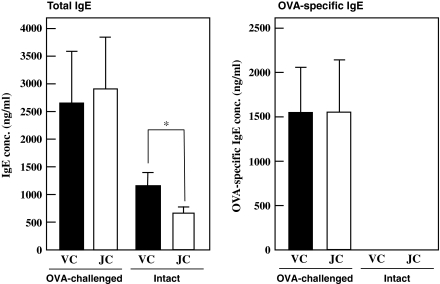 Fig. 7