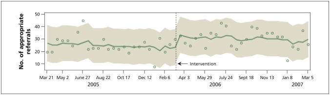 Figure 4: