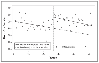 Figure 1: