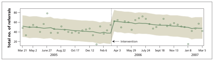 Figure 3: