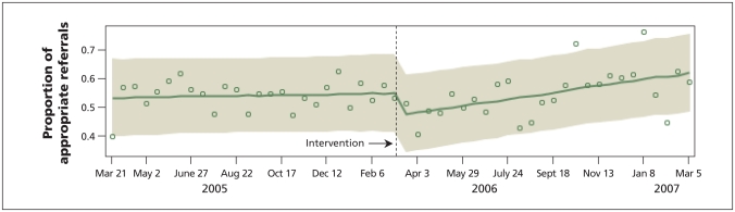 Figure 5: