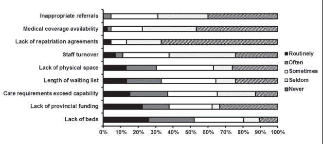 Figure 6)