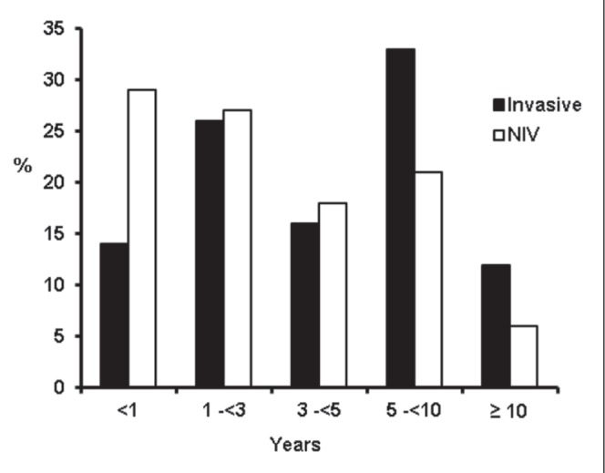 Figure 2)