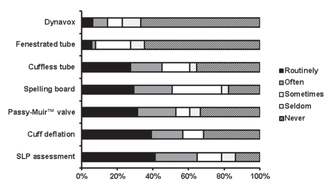 Figure 4)