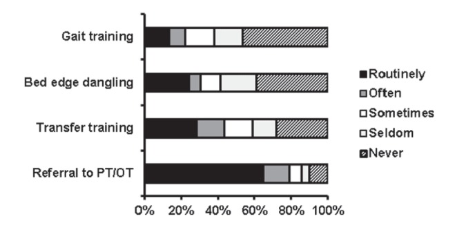 Figure 3)