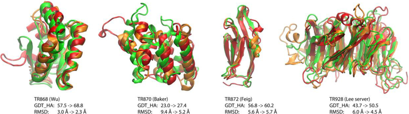 Figure 2: