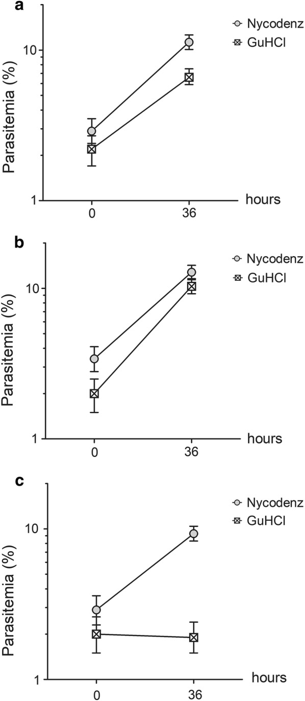 Fig. 4