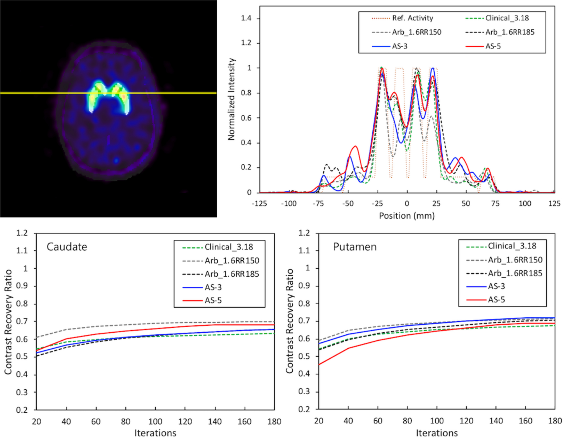 Figure 10.