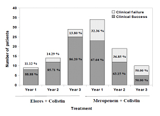 [Table/Fig-5]: