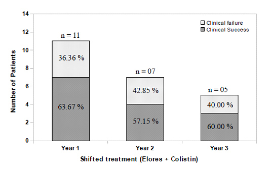 [Table/Fig-6]: