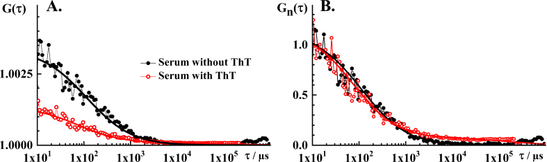 Fig.2