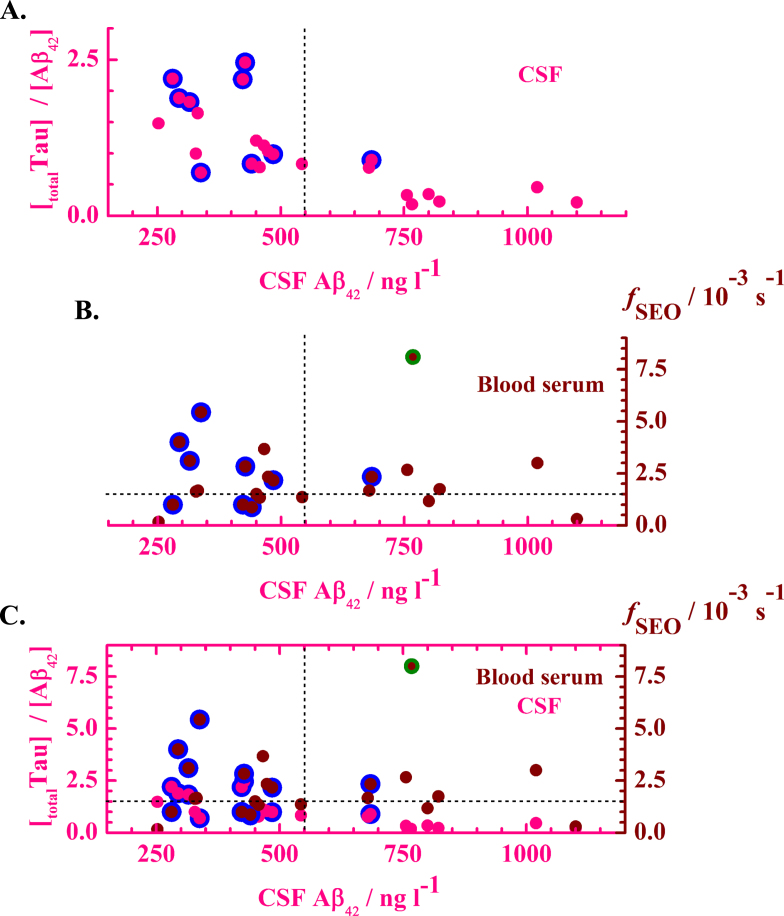 Fig.6