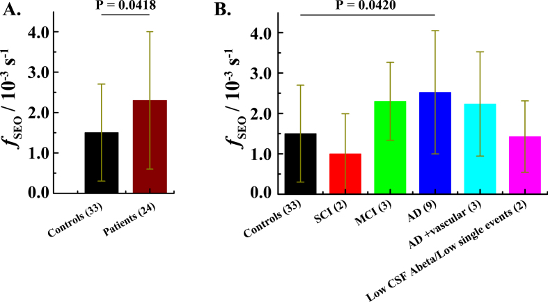 Fig.4